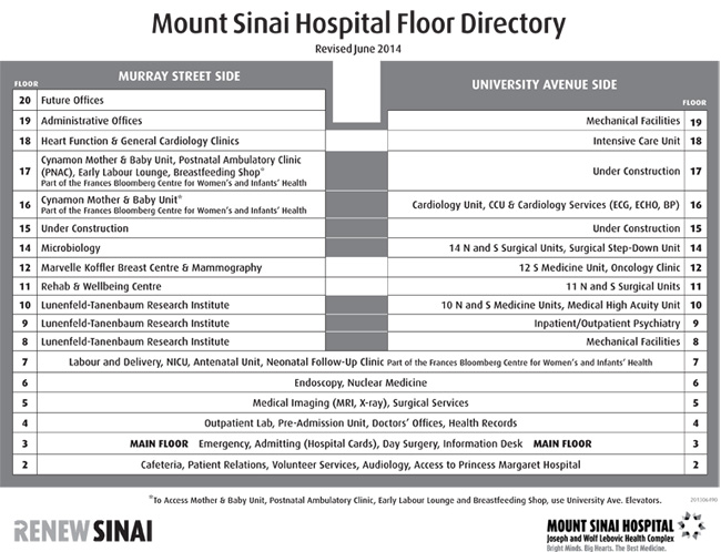 Mount Sinai Hospital Floor Directory