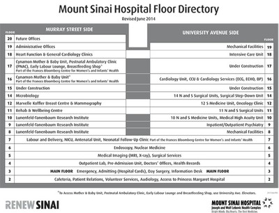 Mount Sinai Hospital Floor Directory